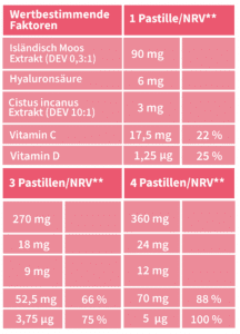 VOICLA Erdbeere Tabelle
