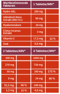 VOICLA Halstabletten Kirsch Menthol Tabelle
